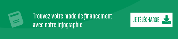 infographie lld financement 